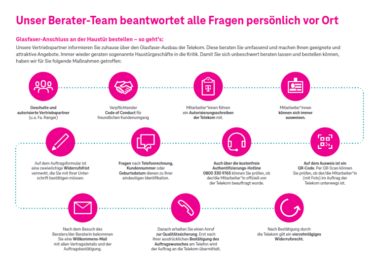 FTTH-Breitbandausbau - Haustürberatung (Deutsche Telekom GmbH) ab 02.02.26 Nr. 3